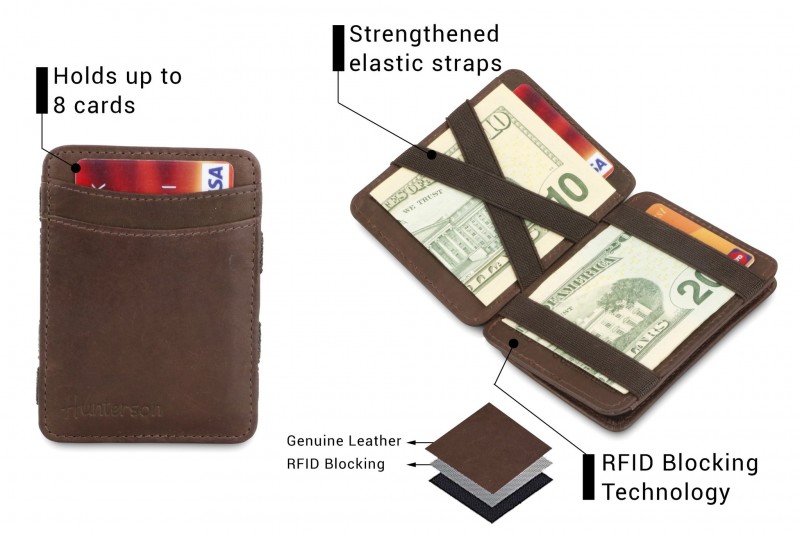 Hunterson Magic Coin RFID Leather...