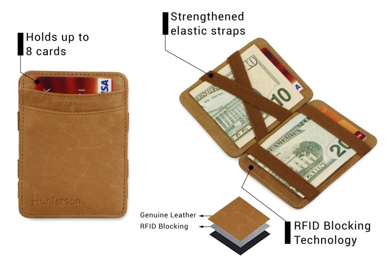 Hunterson Magic RFID Leather Wallet...